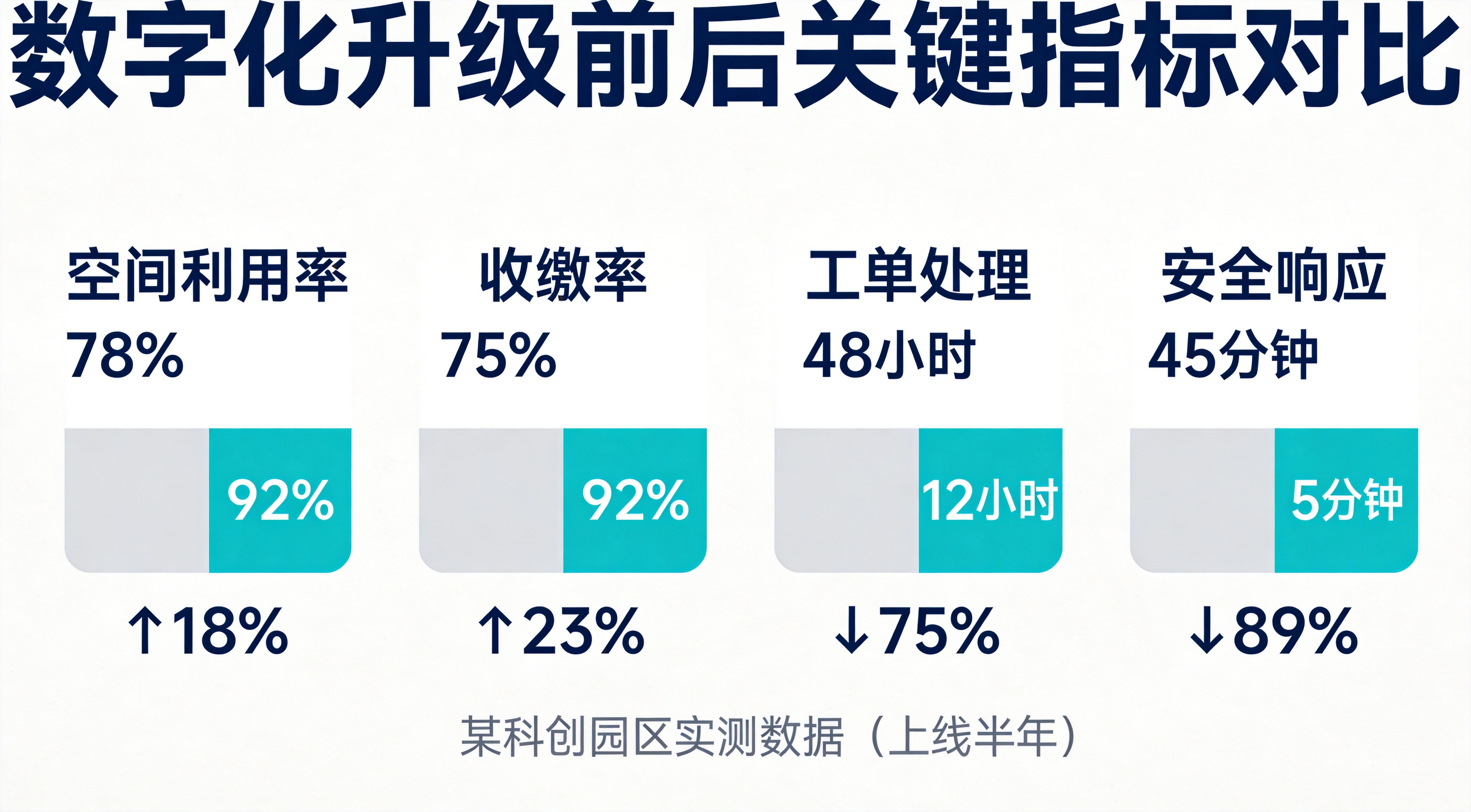 数字化前后对比