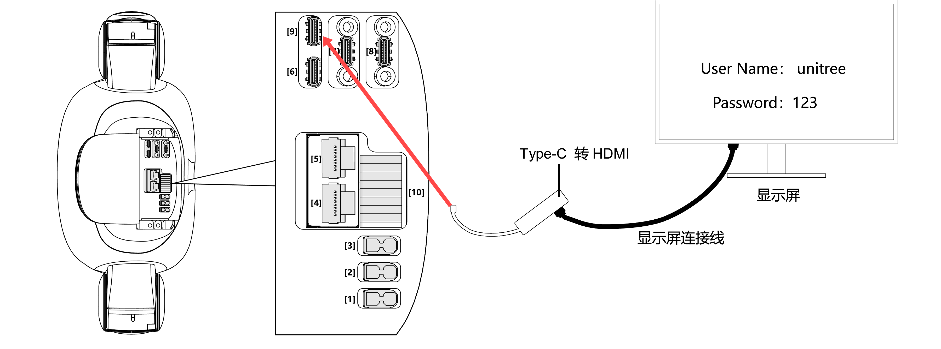 Unitree G1edu+自带PC2与虚拟机连接（保姆级教程）_如何舒勇wind 中的虚拟机连接宇树机器人-CSDN博客