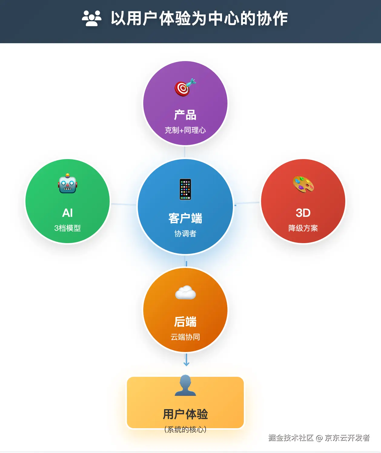 移动端里的AI，用户到底要什么？