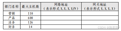 2023年全国职业院校技能大赛网络建设与运维赛项样题(一)解析_2023年网络运维国赛题