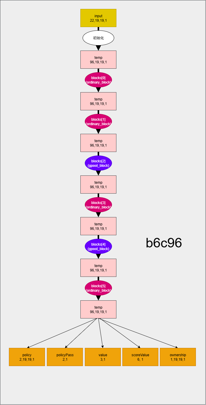 b6c96-all