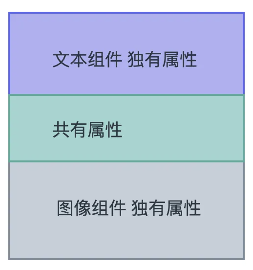 低代码: 系统开发准备之确定一般开发流程，需求分析，技术架构