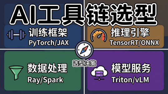 Python 高级编程范式:装饰器、描述符与元类的工程化应用——从日志记录到 ORM 框架的完整实现封面图