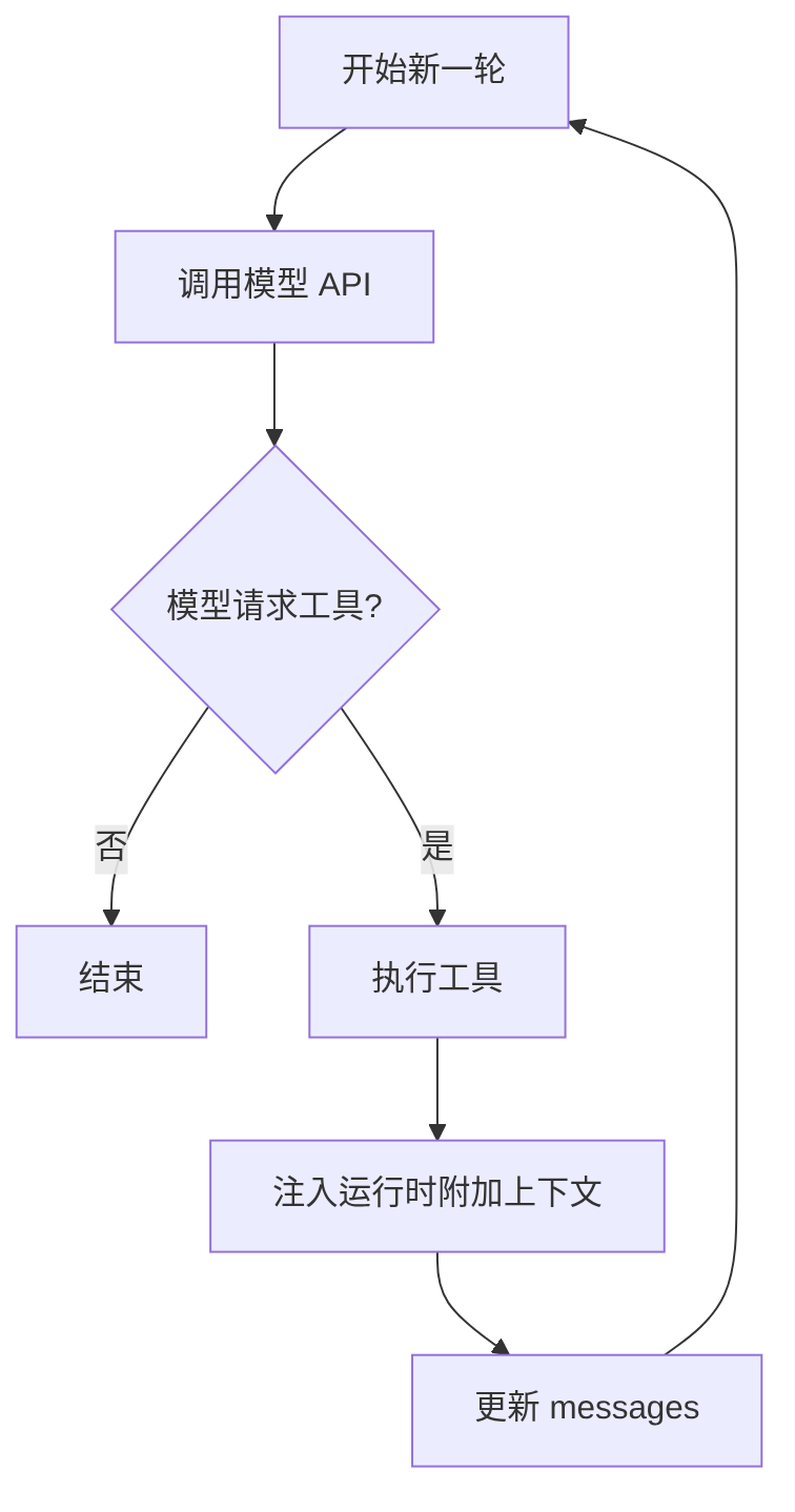 diagram-02
