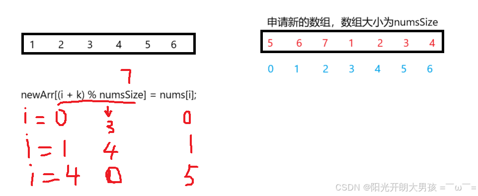 一篇文章教会你算法复杂度（内附详细案例+实战）