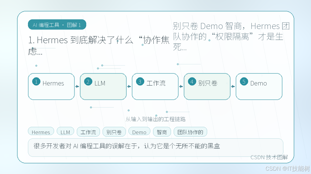 文章插图 1