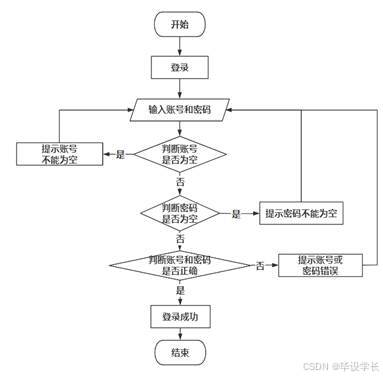 X245-基于微信小程序的智能停车场管理系统