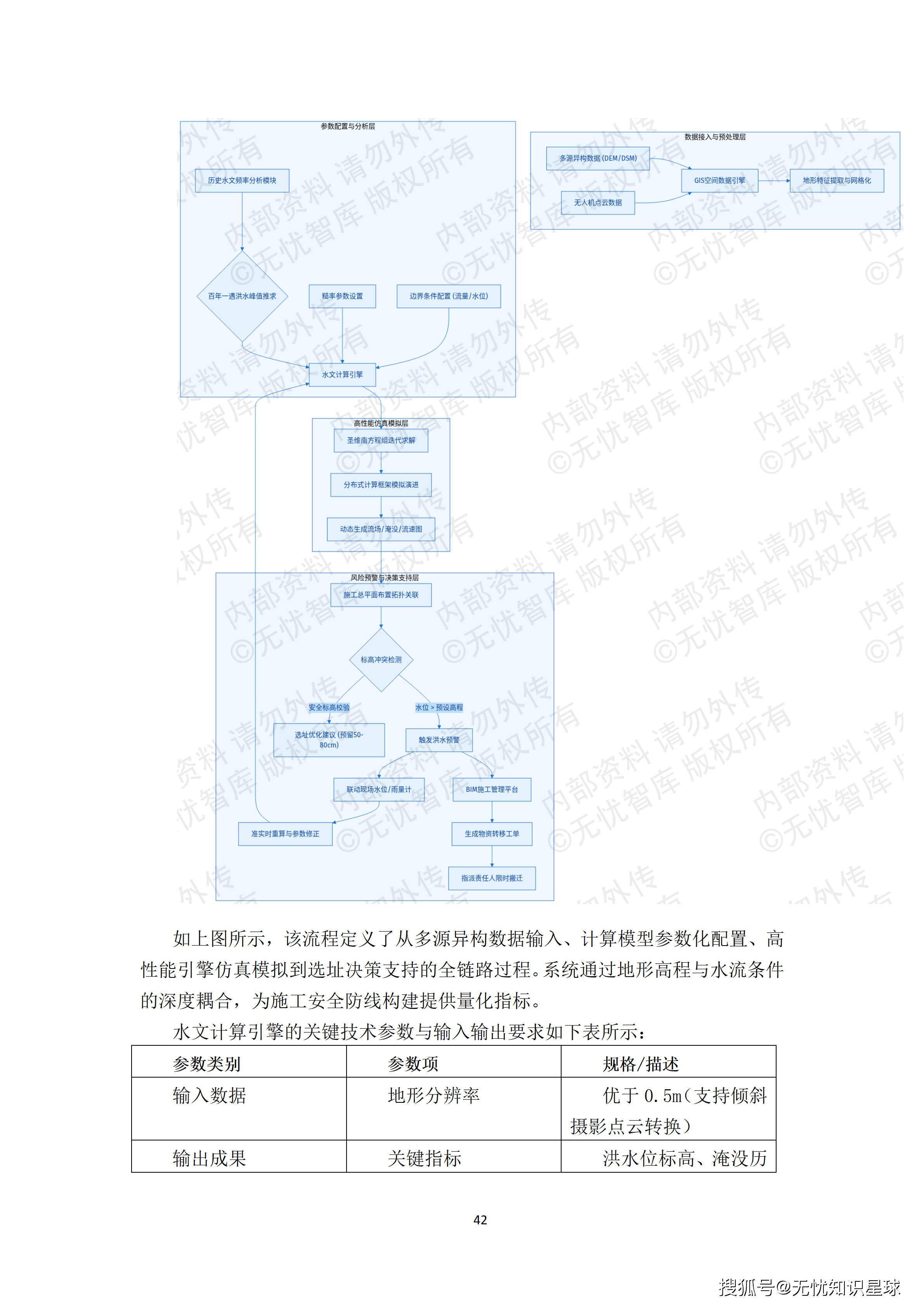 某央企人力资源管理AI大模型赋能平台与组织效能数字化转型项目建设方案_42.png