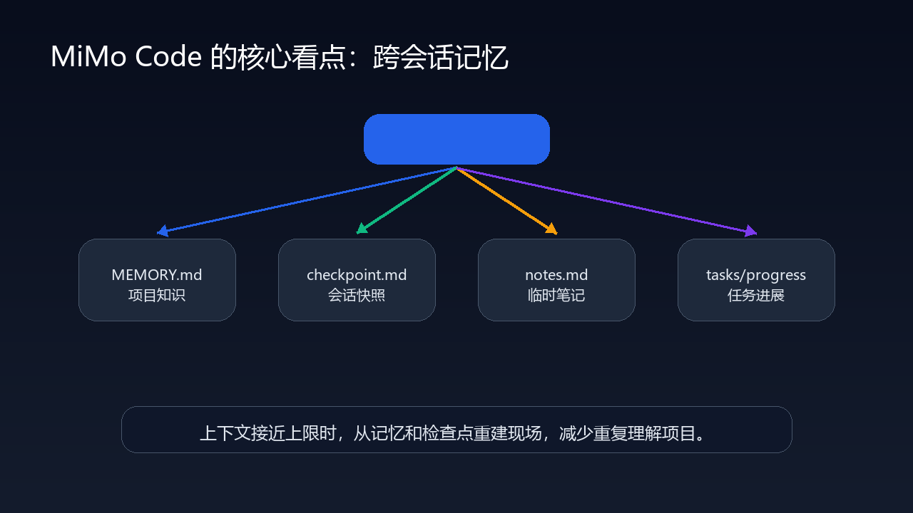 小米 MiMoCode 深度评测：开源 AI 编程助手安装、配置与真实使用建议-CSDN博客