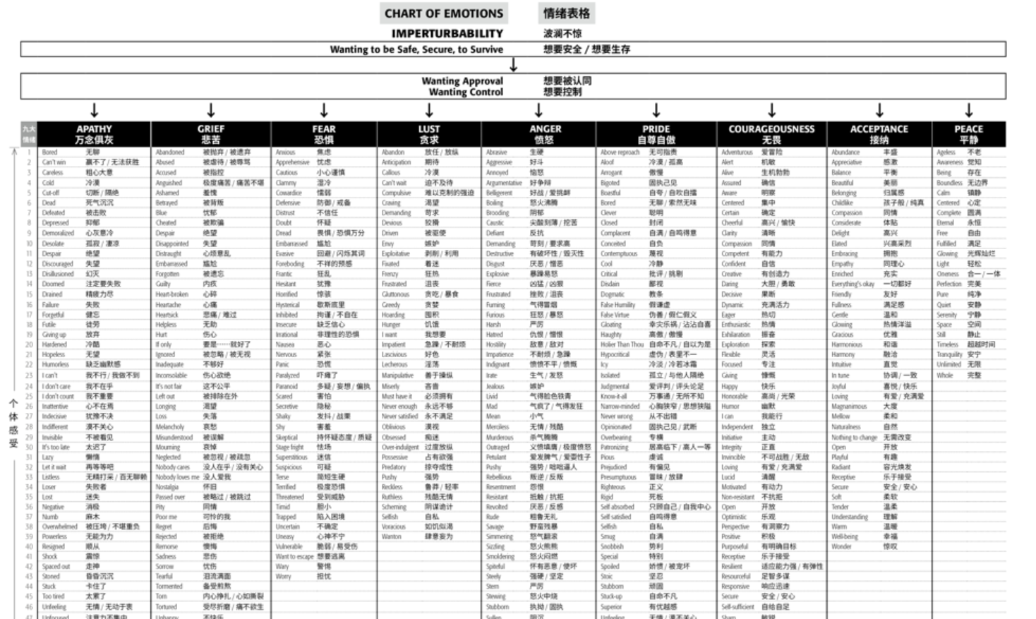 资源分享】圣多姆释放法视频课程+ 练习本+ 情绪表格_圣多纳释放法pdf网盘-CSDN博客
