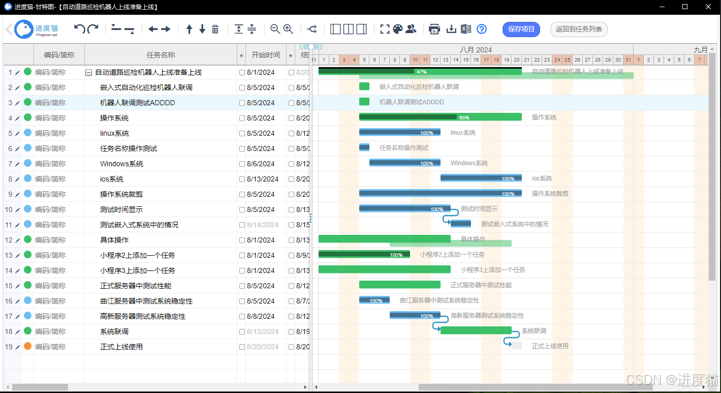 项目管理工具：从混乱中解救团队效率的神器-CSDN博客