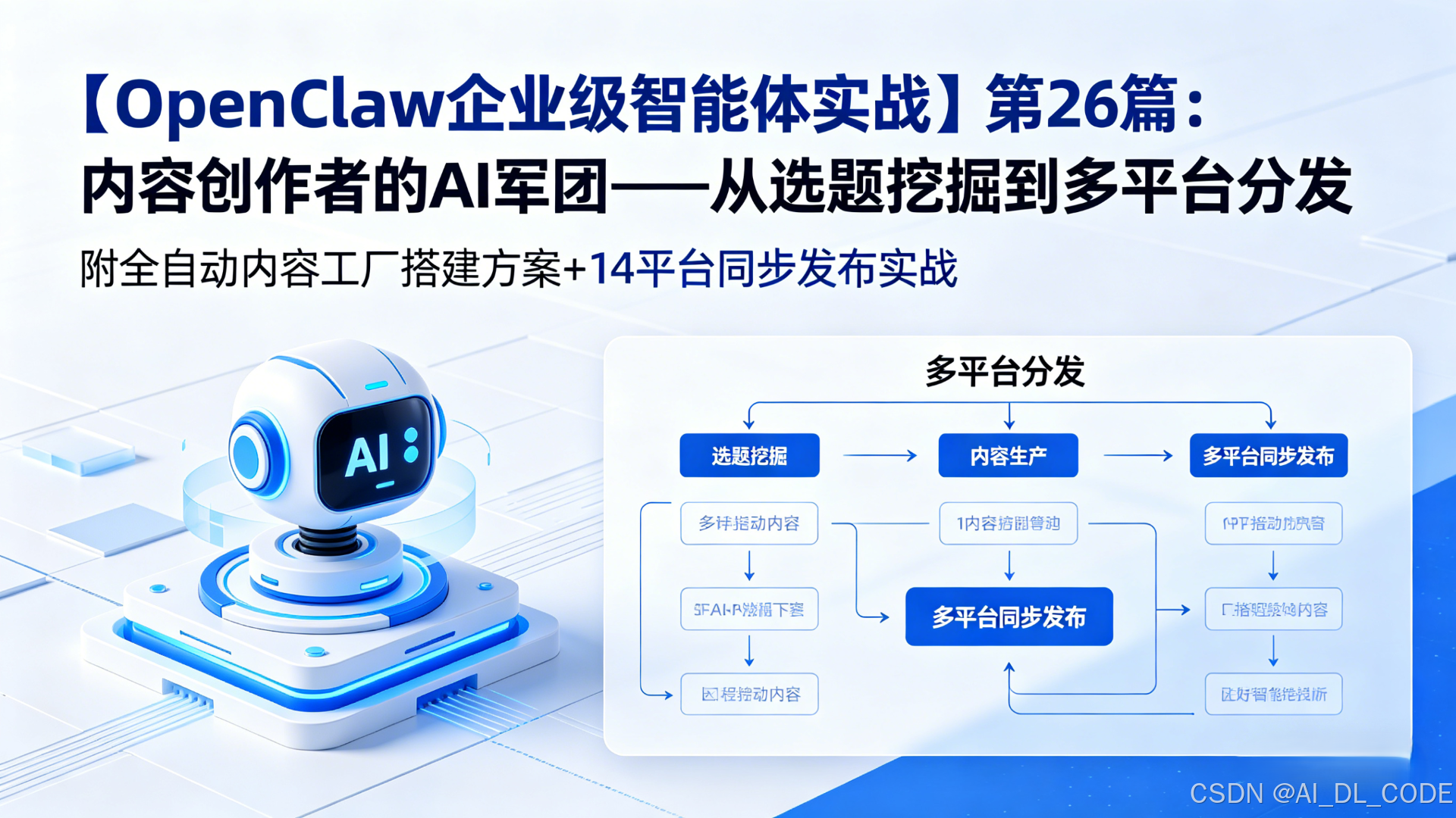 2026年【OpenClaw企业级智能体实战】第26篇：内容创作者的AI军团——从选题挖掘到多平台分发（附全自动内容工厂搭建方案+14平台同步发布实战）