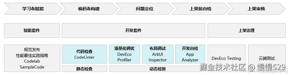 外链图片转存失败,源站可能有防盗链机制,建议将图片保存下来直接上传
