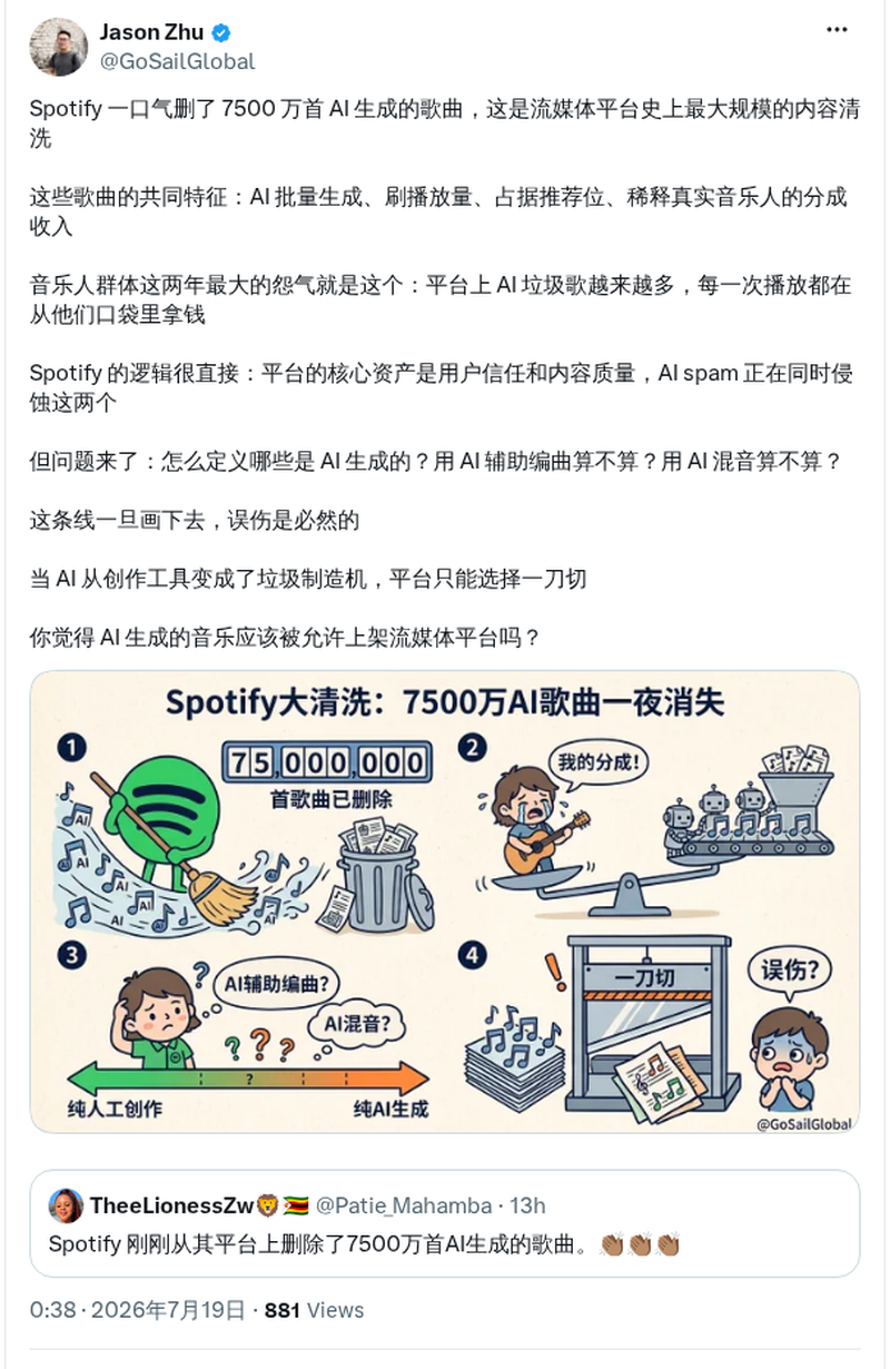 Spotify删除7500万首AI生成歌曲