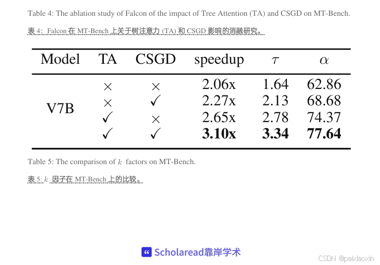 AAAI2025最新论文解读|Falcon: Faster and Parallel Inference of Large Language ...