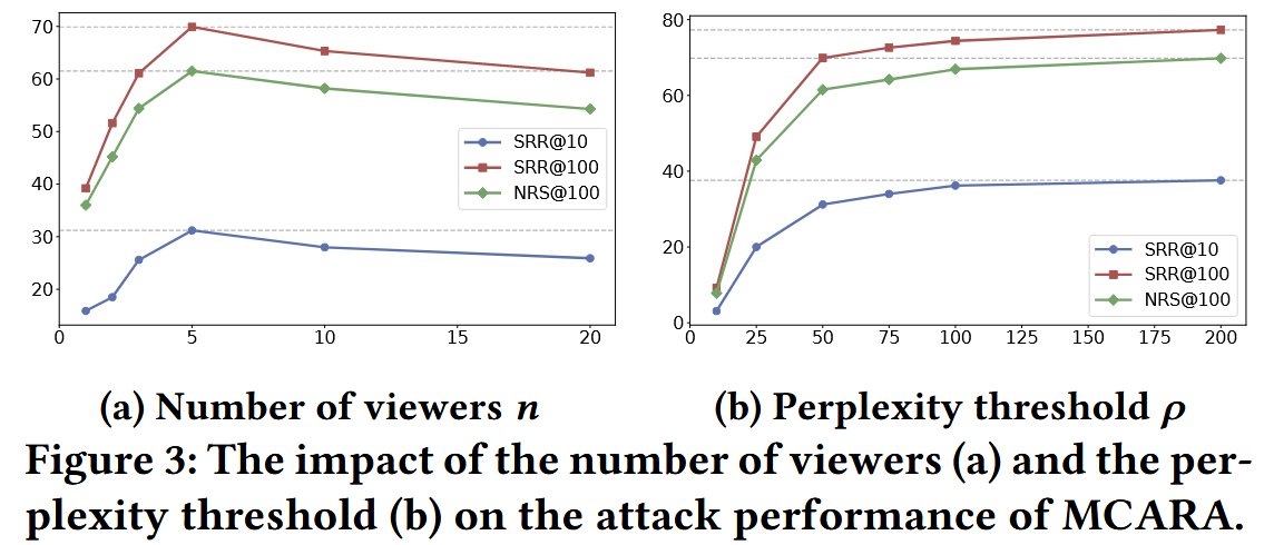 [论文精读]Black-box Adversarial Attacks against Dense Retrieval Models: A ...