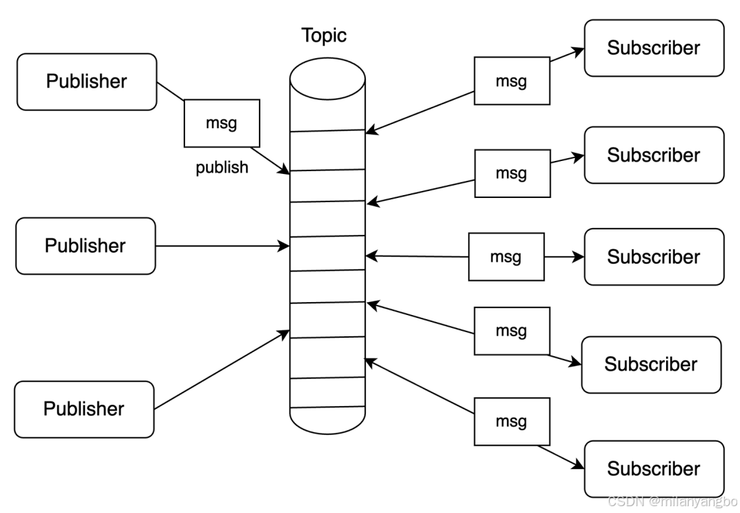 添加图片注释,不超过 140 字(可选)
