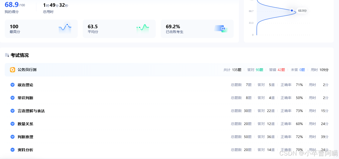 24国考二期八套卷复盘_甲:小明十岁就能用英语与英国人流利对话,语言天赋真是出类拔萃。 乙:小明跟着父母-CSDN博客