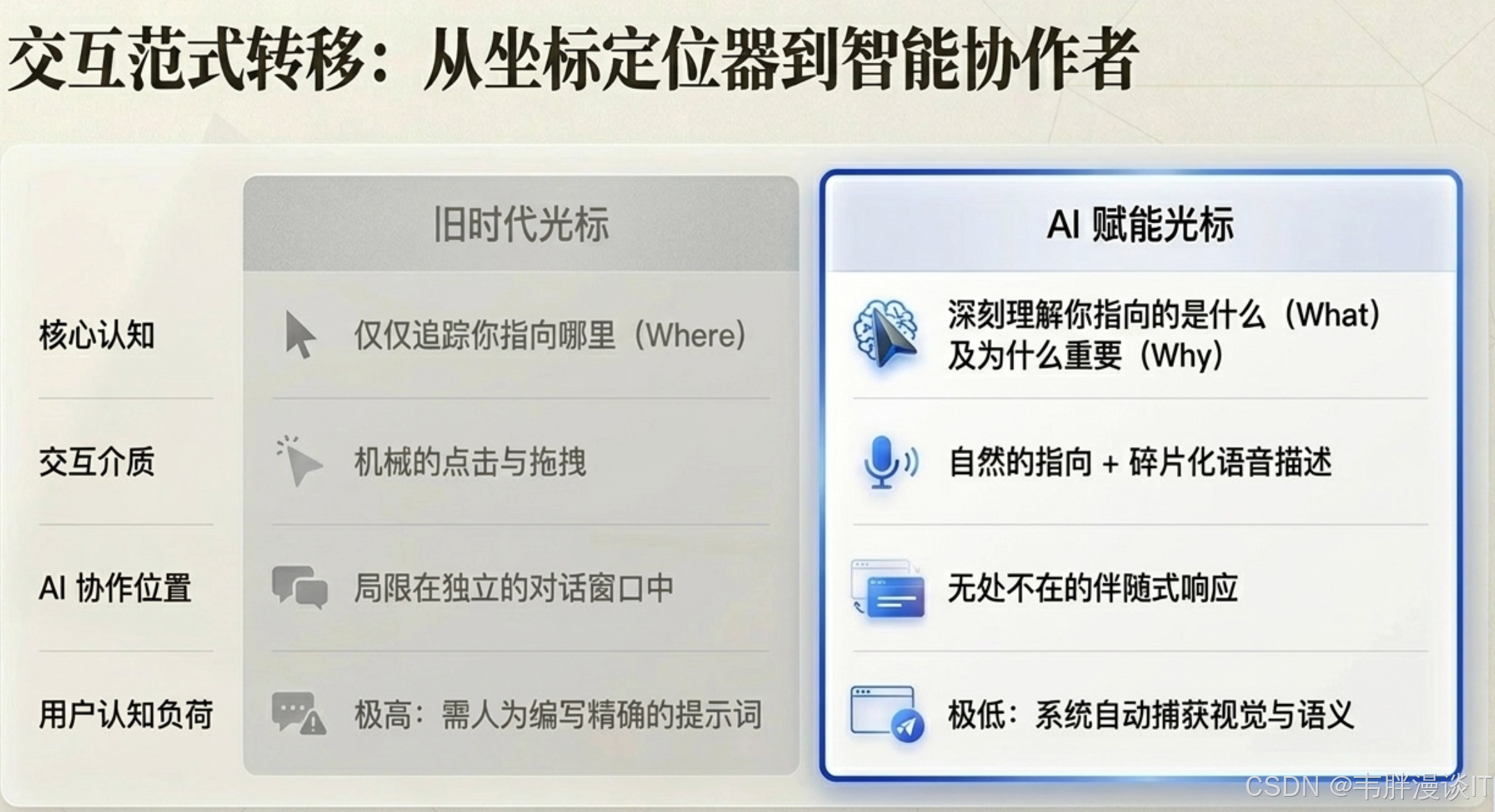 范式转移:打破“把世界拖进窗口”的旧逻辑