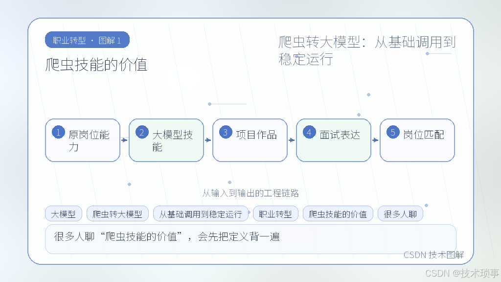 文章插图 1