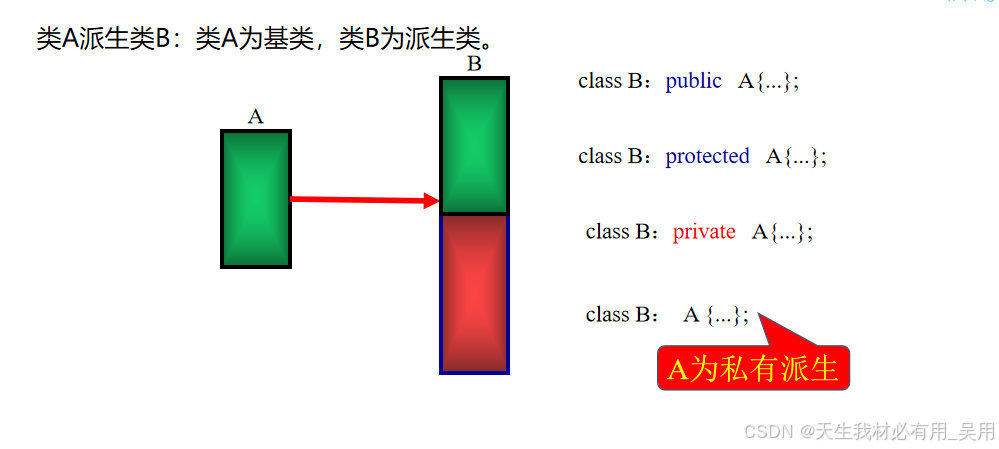 c++派生与继承