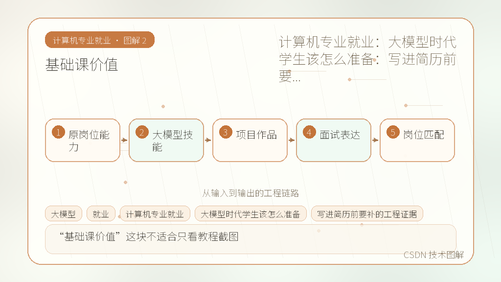 文章插图 2