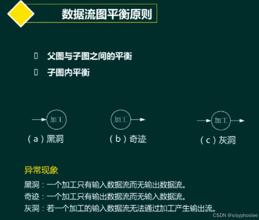 数据流图平衡原则1