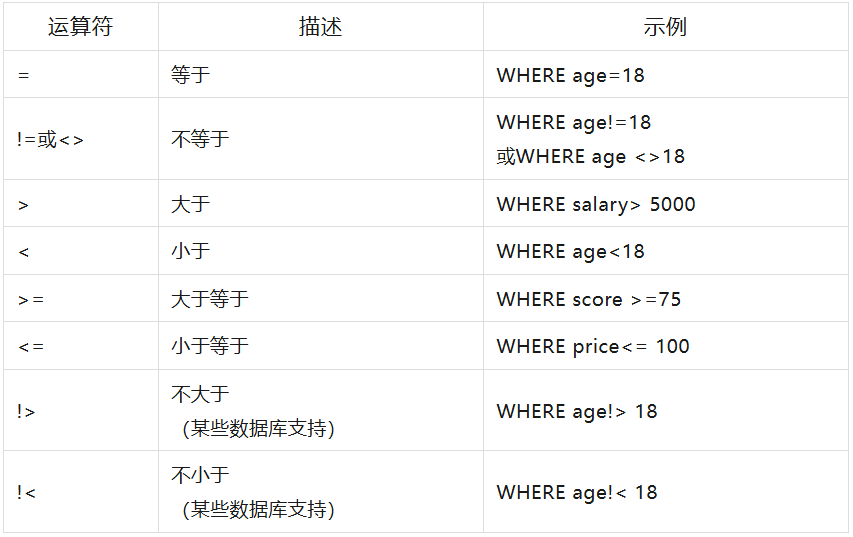 SQL查询语句详解:从入门到精通_sql语句大全及用法-CSDN博客
