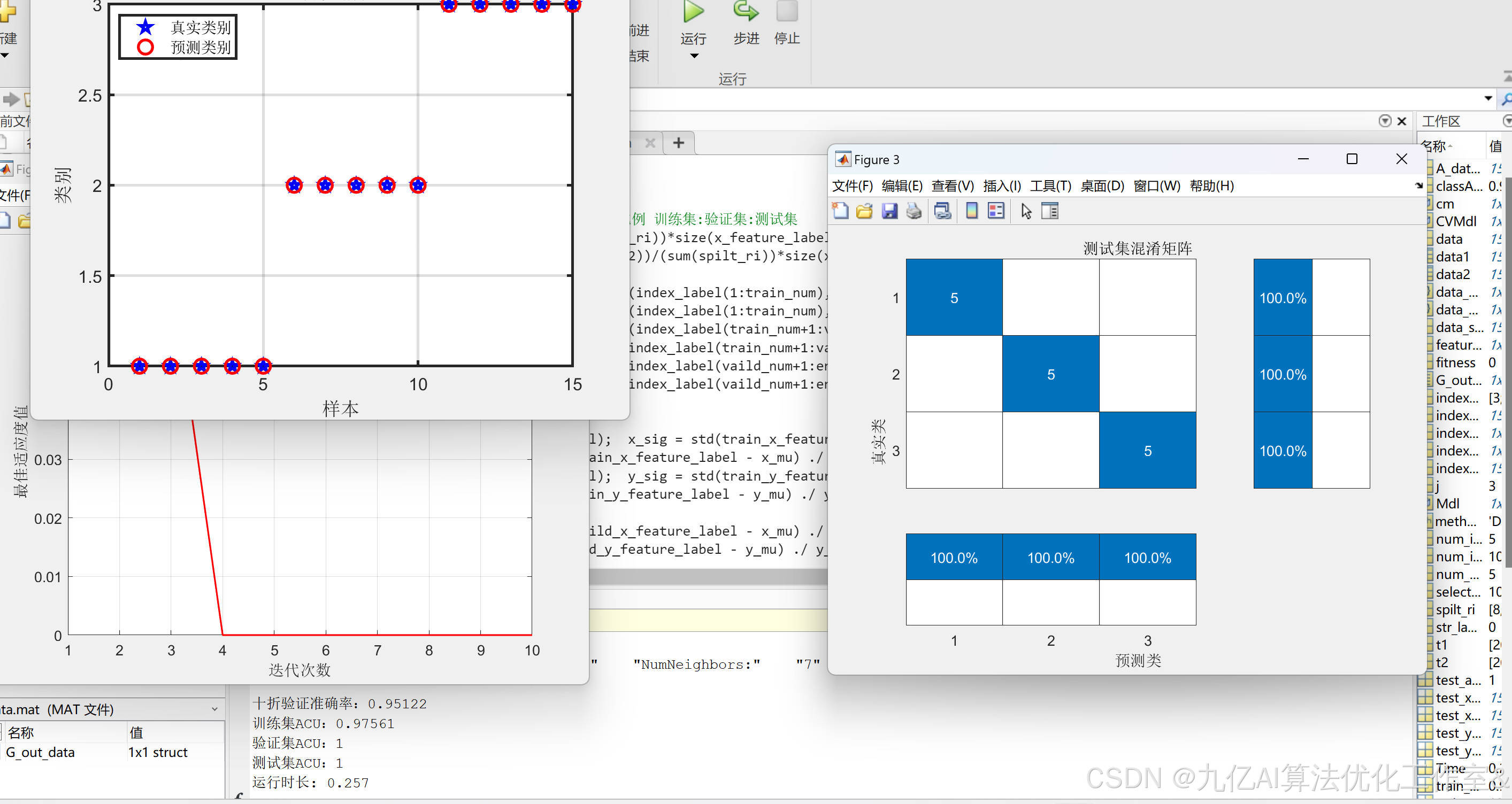 DBO优化最近邻分类预测matlab