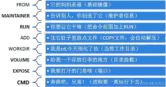 Dockerfile 详解