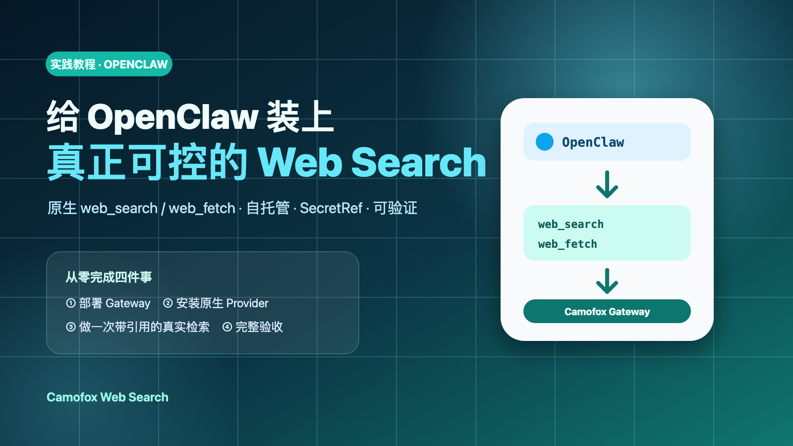 给 OpenClaw 装上真正可控的 Web Search