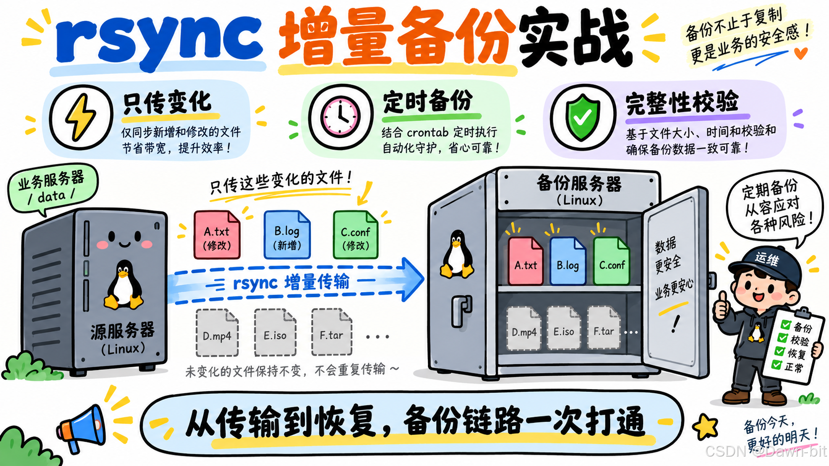 rsync 增量备份实战封面