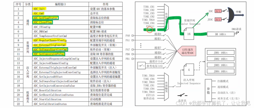 【STM32】江科大STM32小白养成记