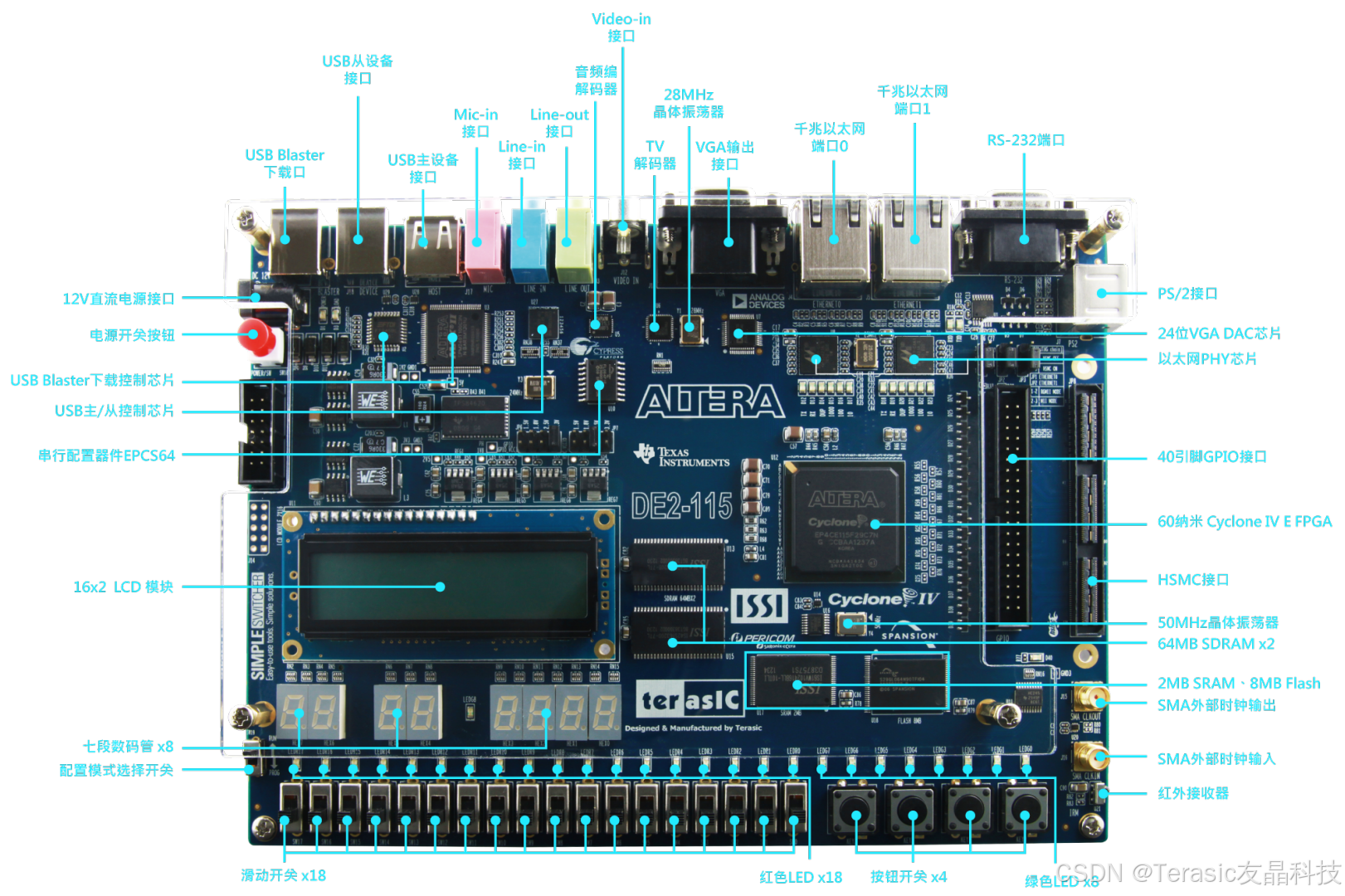 【<span style='color:red;'>入门</span>】<span style='color:red;'>基于</span>DE2-115的<span style='color:red;'>My</span> First FPGA 工程