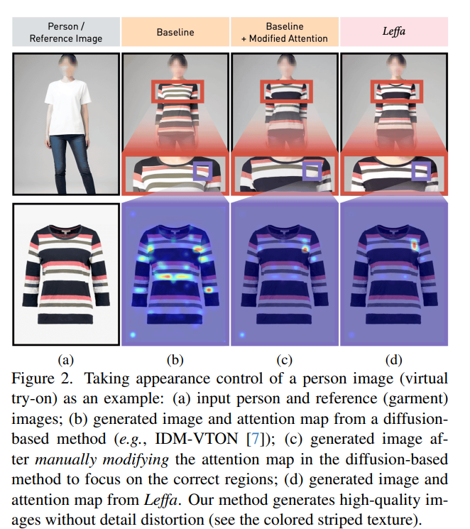 Learning Flow Fields in Attention for Controllable Person Image ...