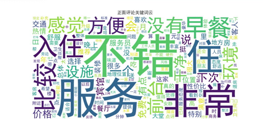 好评词云