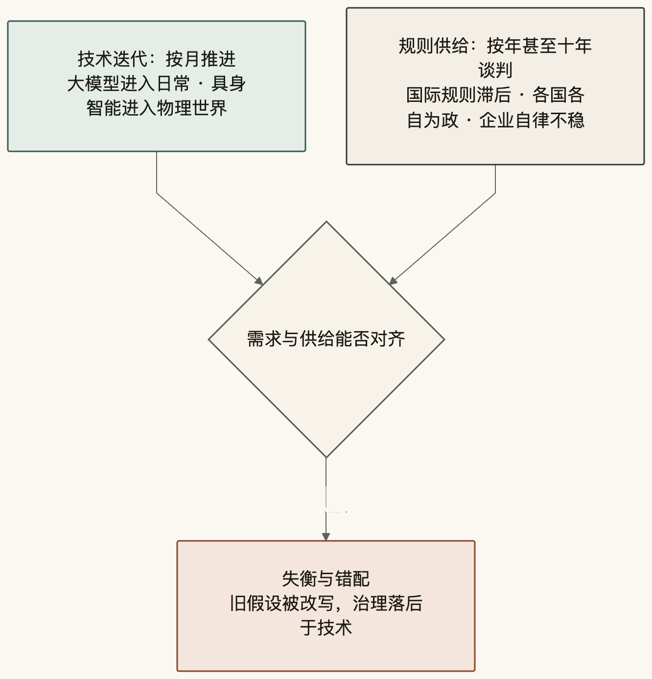 从银幕寓言到算法偏见、深度伪造和自主武器等现实风险清单