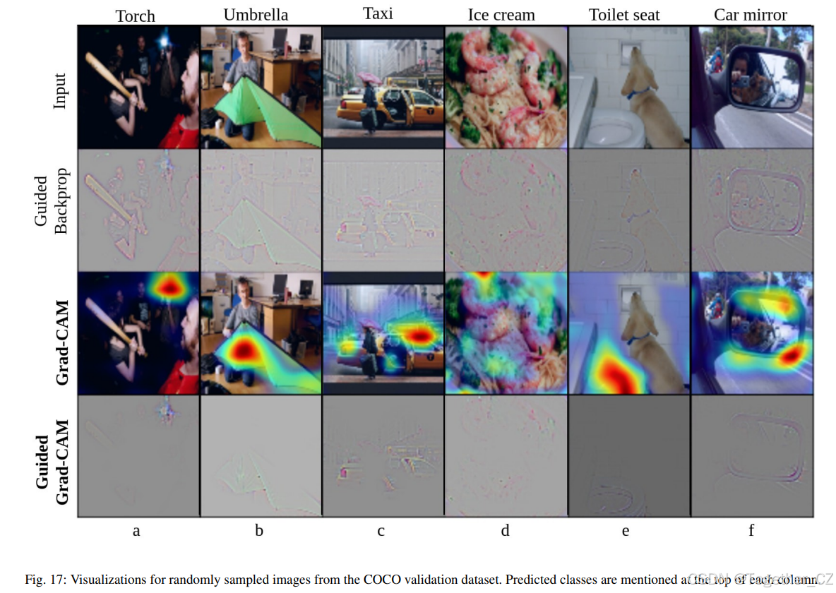 Grad-CAM: Visual Explanations from Deep Networks via Gradient-based ...