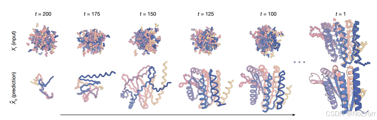 RFdiffusion：De novo design of protein structure and function with ...