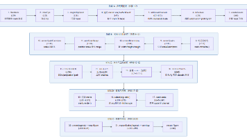 Observable Plot 源码深度解析——5 plot() 主流程全景封面图
