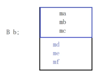 C++：继承与派生_c++派生和继承-CSDN博客