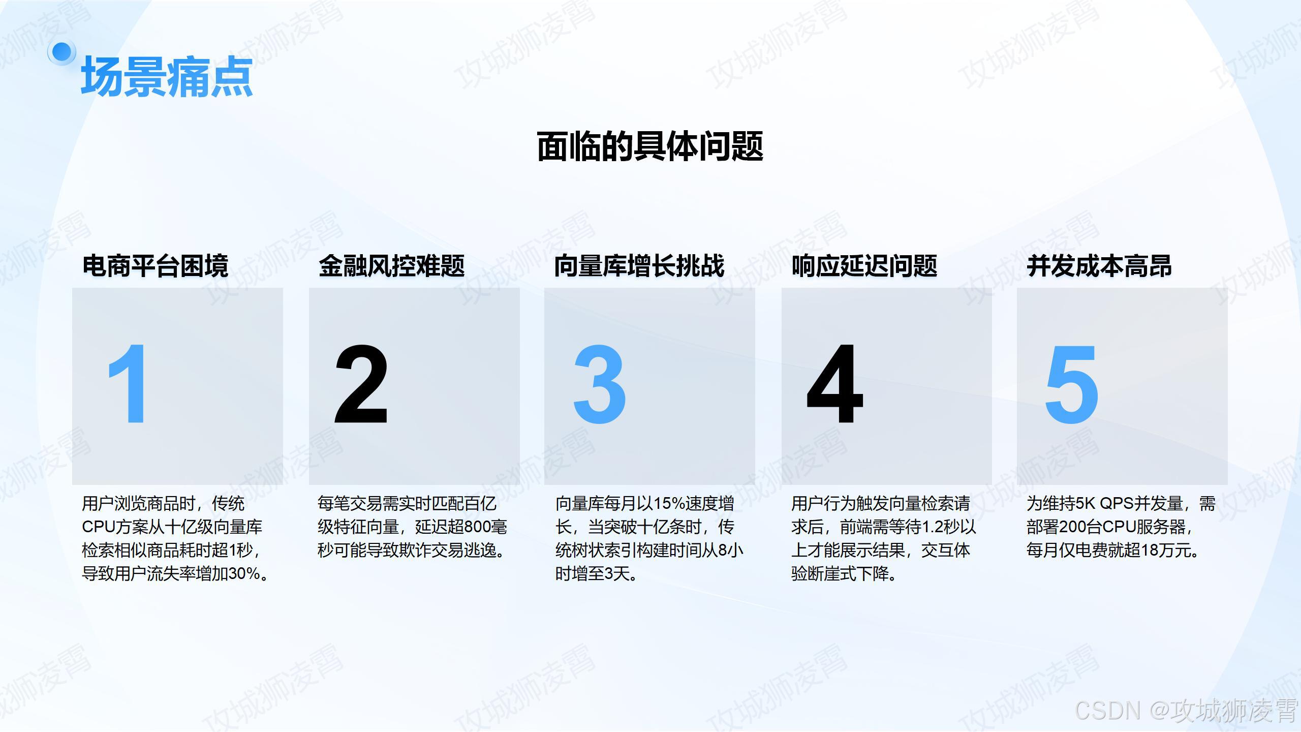 场景痛点