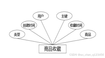 C:/Users/Administrator/Desktop/temp111\3.1\img\商品收藏.jpg