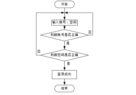 计算机毕设Springboot机器人编程平台的设计与实现 基于Spring Boot框架的机器人编程教学平台开发与应用 Spring Boot驱动的机器人编程学习平台设计与实现