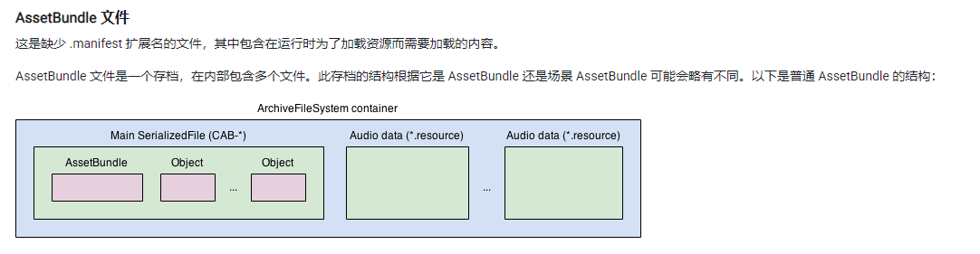 Unity中AssetBundle使用整理(一)
