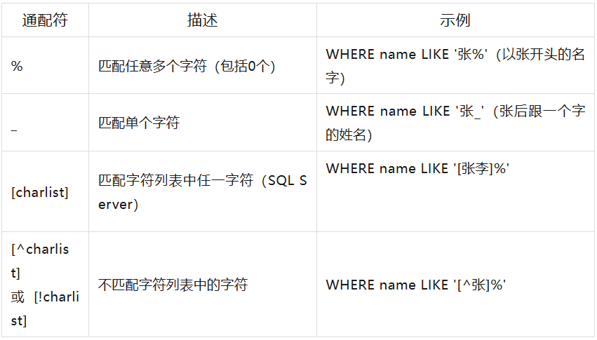 SQL查询语句详解:从入门到精通_sql语句大全及用法-CSDN博客