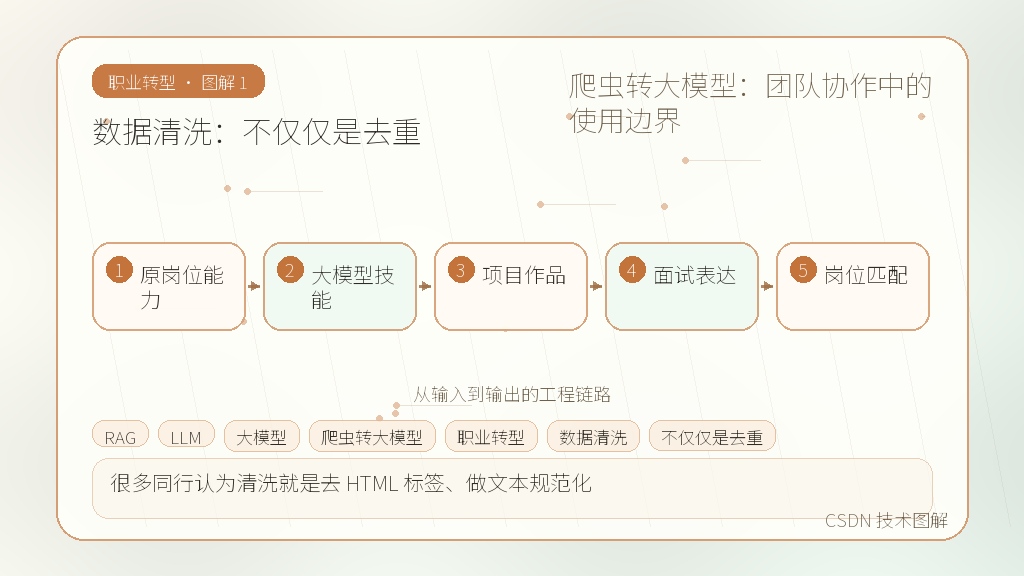 文章插图 1