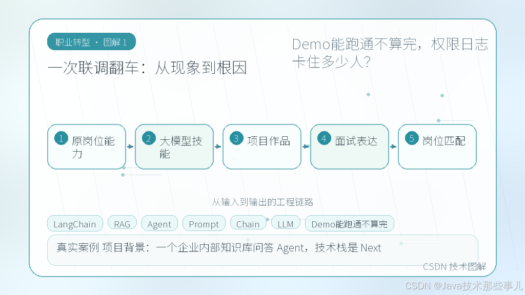 文章插图 1