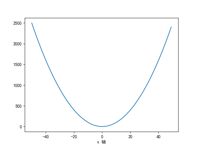 Python之Matplotlib-CSDN博客