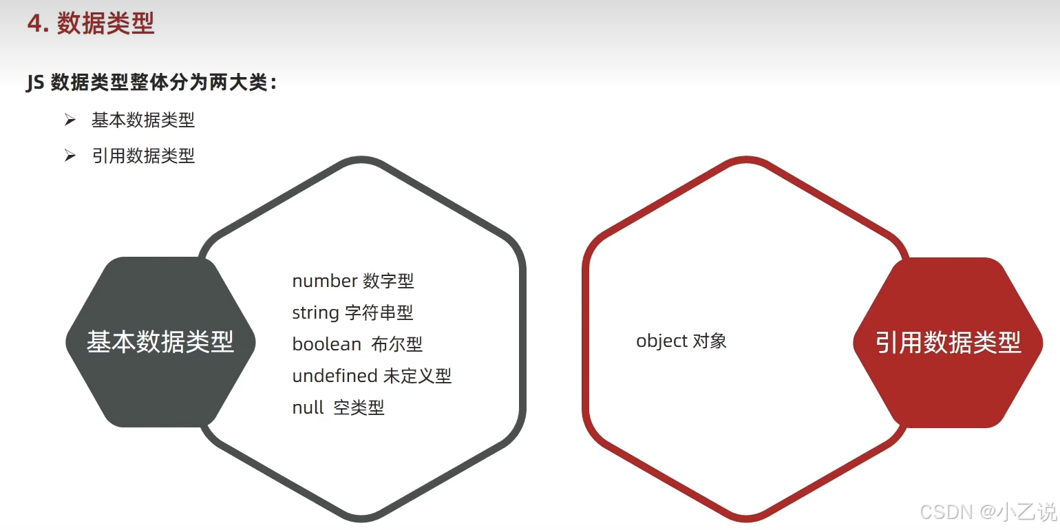 JavaScript学习笔记_js 解析 ...args-CSDN博客